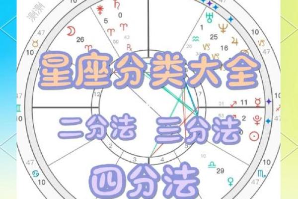 星座是按什么算的