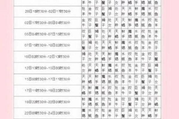 星座是按什么算的