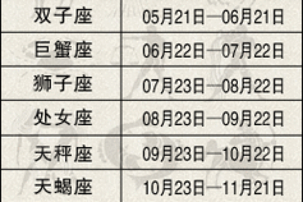 九月初十是什么星座 星座一般看的是农历还是阳历