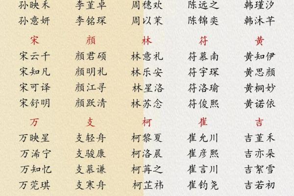 解姓女孩名字大全-解姓女孩起名字大全-解姓名字大全姓名