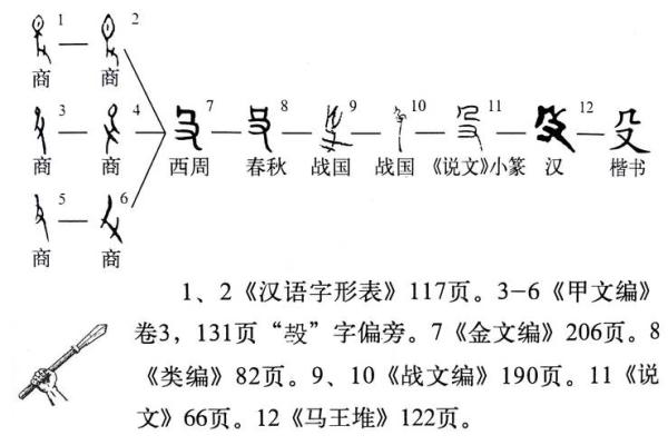 姓殳的名人-姓名学-华易算命网姓名