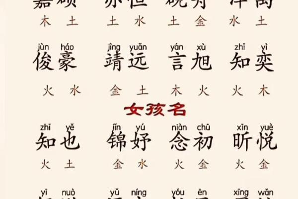 2019年5月25号丑时出生的男孩起名方法姓名