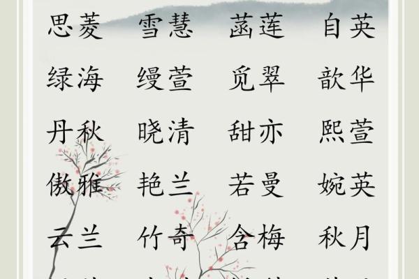 2021年7月28日出生的女宝宝起名宜用字分享,夏日清新的名字大全姓名 2021年7月28日出生的女宝宝起名宜用字分享,夏日清新的名字大全姓名