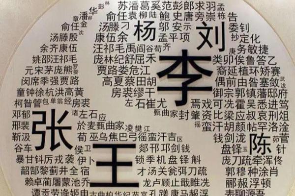 姓扈的名人-姓名学-华易算命网姓名