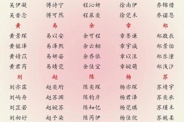 2019年3月18号亥时出生的男孩如何起名姓名