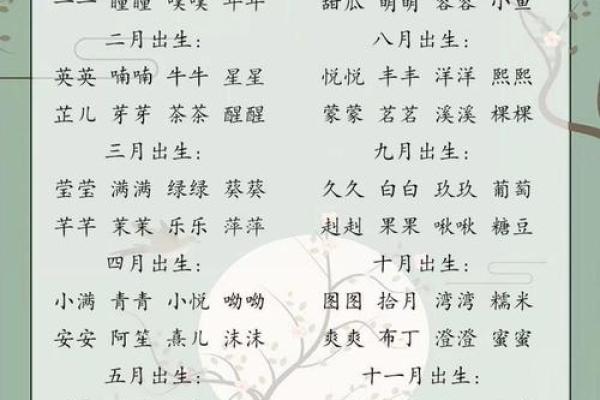 2019年4月17号寅时出生的男孩要怎么起名字姓名