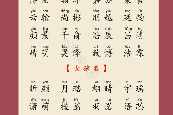 属龙子时出生的男孩要怎么取名-用什么字好-姓名