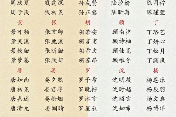 如何取一个好名字-姓名学-华易网姓名