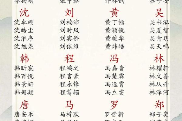 成姓女孩名字大全-成姓女孩起名字大全-成姓名字大全姓名