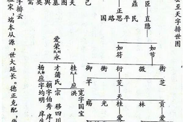 公孙氏的人主要迁徙位置和郡望堂号-姓名学-华易算命网姓名