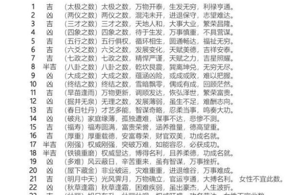 姓名与运气-姓名学-姓名分析姓名