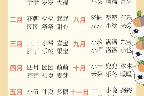 2021年7月19日出生女宝宝甜美可爱的小名姓名 2021年7月19日出生女宝宝甜美可爱的小名姓名