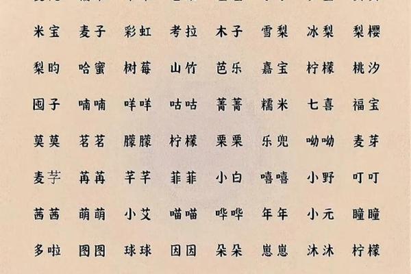 2021年7月19日出生女宝宝甜美可爱的小名姓名 2021年7月19日出生女宝宝甜美可爱的小名姓名