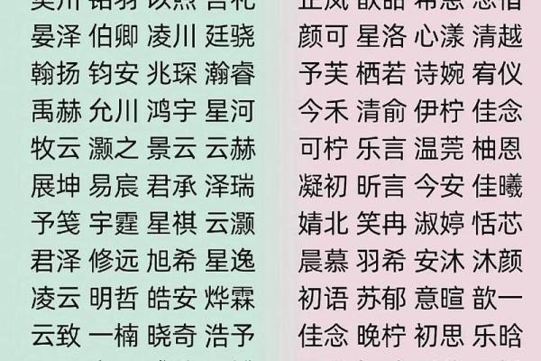 吉祥姓名护一生-姓名学姓名 吉祥姓名护一生-姓名学姓名