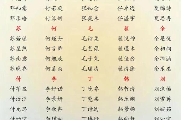 吉祥姓名护一生-姓名学姓名 吉祥姓名护一生-姓名学姓名