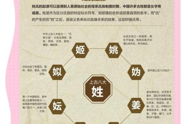 姓古的名人-姓名学-华易算命网姓名 姓古的名人-姓名学-华易算命网姓名