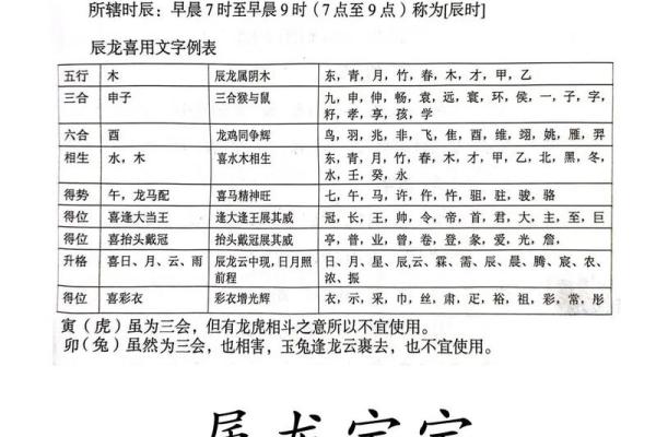 8月份出生的属龙男孩该如何取名字姓名 8月份出生的属龙男孩该如何取名字姓名