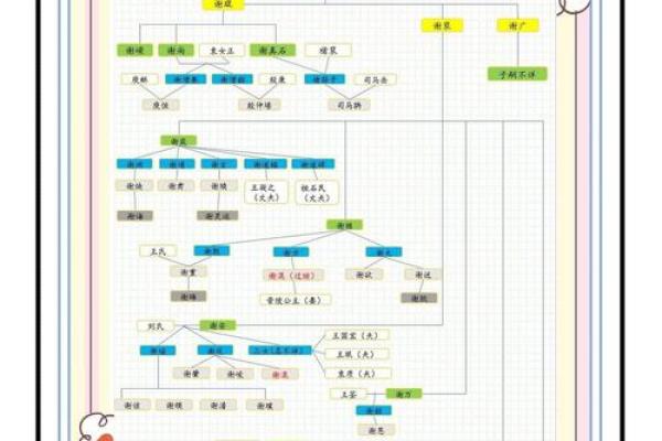 微生氏的人主要迁徙位置和郡望-姓名学-华易算命网姓名 微生氏的人主要迁徙位置和郡望-姓名学-华易算命网姓名