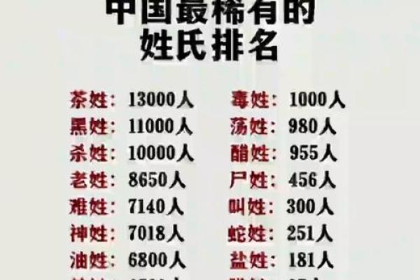 微生氏的人主要迁徙位置和郡望-姓名学-华易算命网姓名 微生氏的人主要迁徙位置和郡望-姓名学-华易算命网姓名