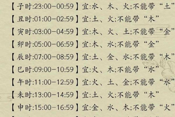 属龙辰时出生的男孩起什么名,用什么字姓名 属龙辰时出生的男孩起什么名,用什么字姓名