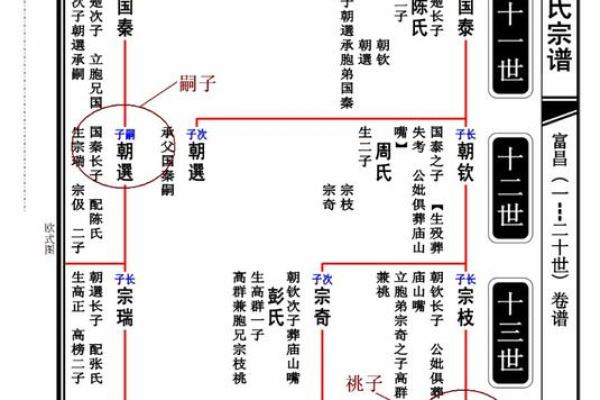 韦氏的主要迁徙位置和各支始祖-姓名学-华易网姓名 韦氏的主要迁徙位置和各支始祖-姓名学-华易网姓名