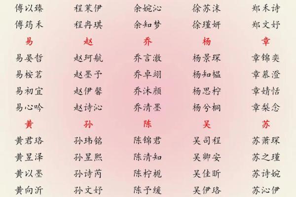 属鼠寅时出生的男孩该怎么取好名字姓名 属鼠寅时出生的男孩该怎么取好名字姓名