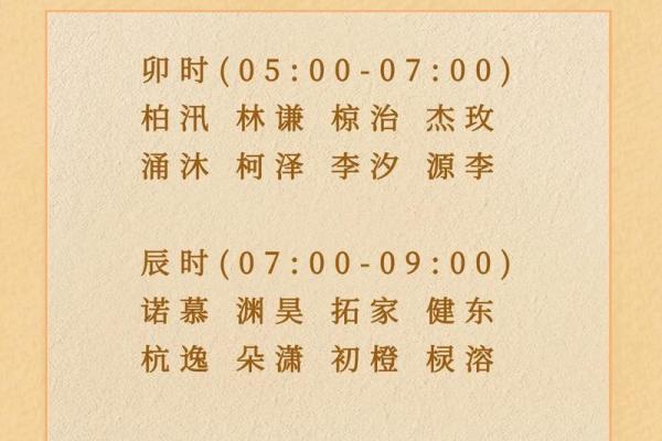2019年3月20号辰时出生的男孩起名方法姓名 2019年3月20号辰时出生的男孩起名方法姓名